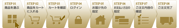 STEP01.商品を選ぶ　STEP02.商品をカートに入れる　STEP03.カートを確認　STEP04.ログイン　STEP05.お届け先の指定　STEP06.お支払い方法の指定　STEP07.ご注文内容の確認　STEP08.ご注文完了